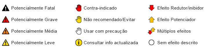 Identificação dos símbolos utilizados na descrição das Interacções da Doravirina + Lamivudina + Tenofovir